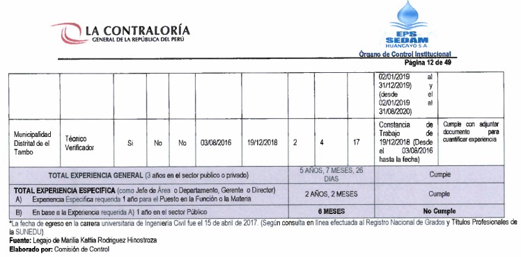 Gerente General Y Funcionarios De Sedam Asumen Cargos De Confianza Sin