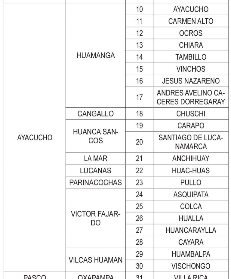 Ayacucho: 21 distritos declarados en Estado de Emergencia por lluvias